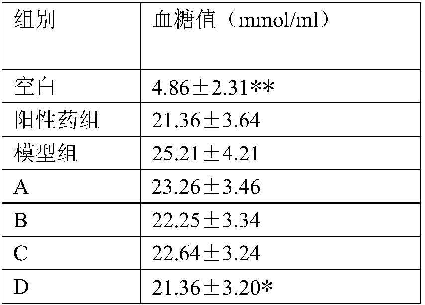 Glucose-lowering cookie and making method thereof