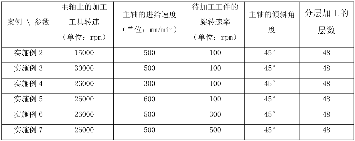 Machining method of 3D product and machining device