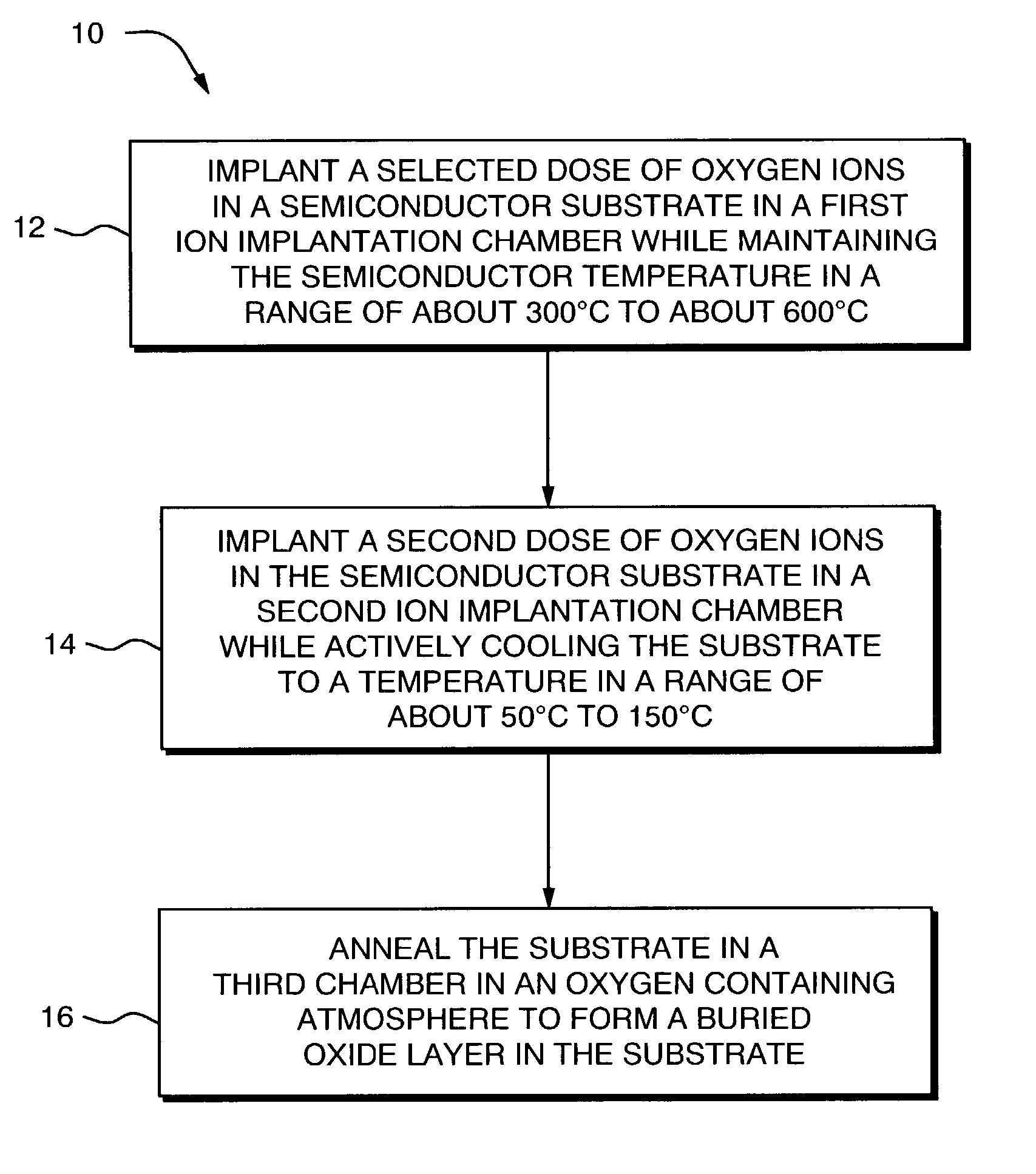 Active wafer cooling during damage engineering implant to enhance buried oxide formation in SIMOX wafers