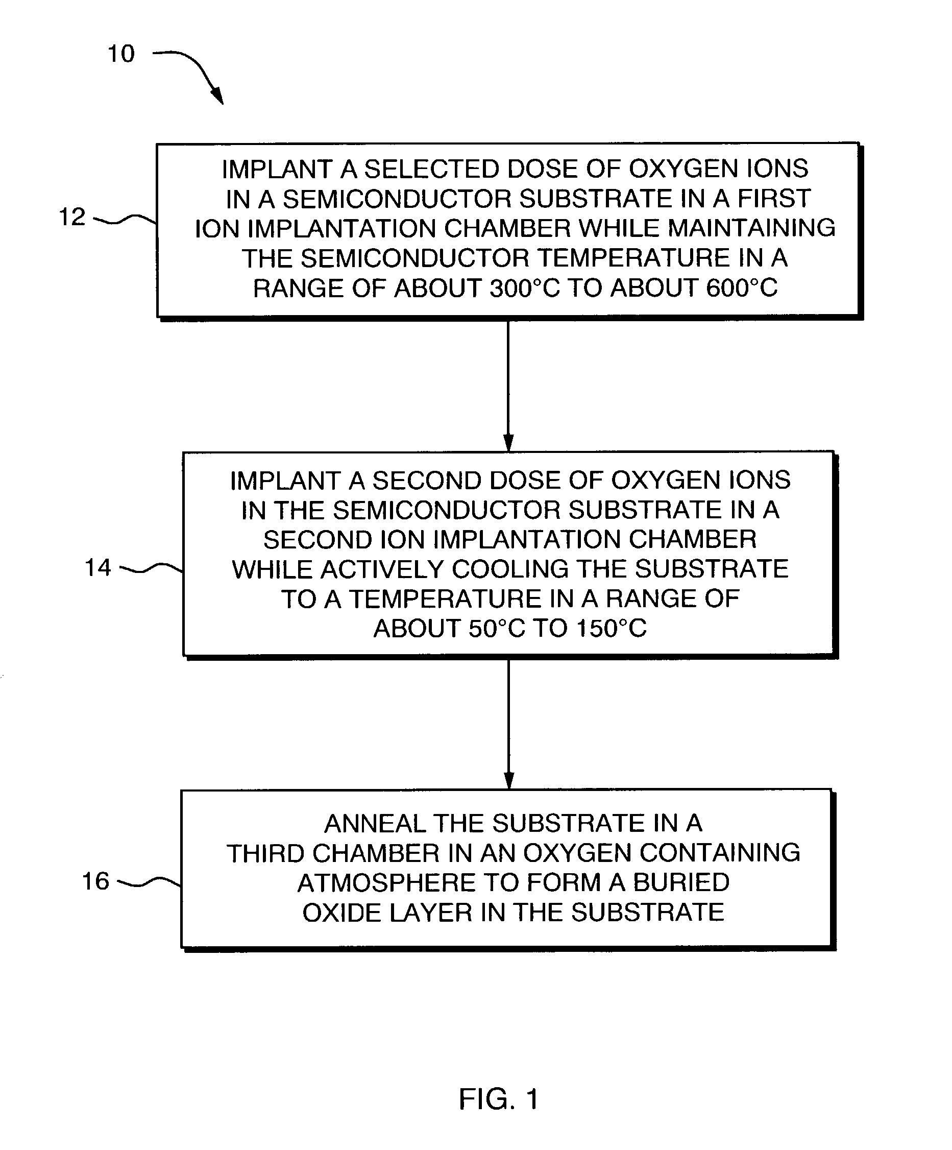 Active wafer cooling during damage engineering implant to enhance buried oxide formation in SIMOX wafers