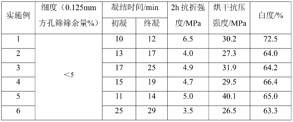 Method for preparing high-strength gypsum from phosphogypsum