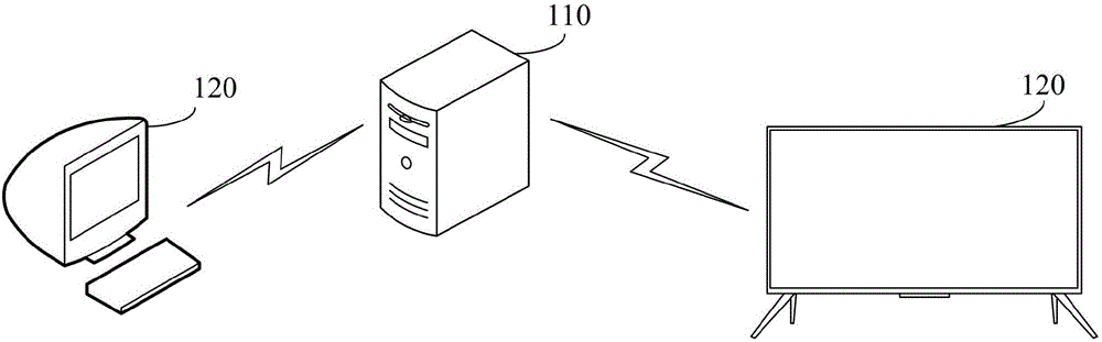 Message pushing method and device