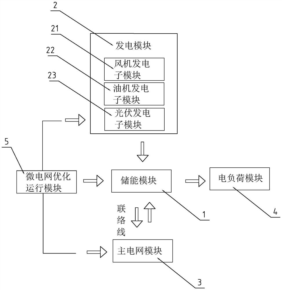 Island microgrid system