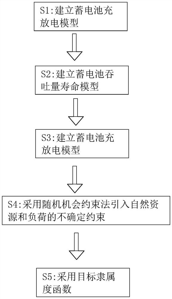 Island microgrid system