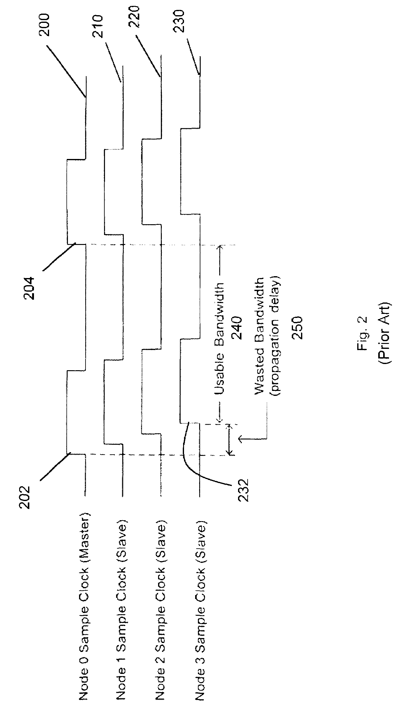 Bandwidth optimization of ring topology through propagation delay compensation