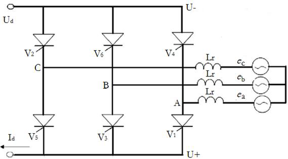 DC control method and device based on additional control strategy of inverter arc extinguishing angle