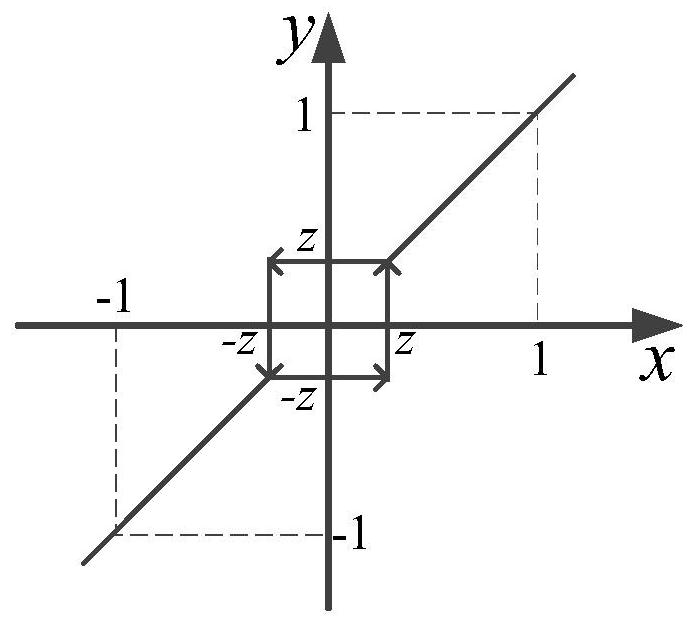 A Non-singular Roll Command Generation Algorithm for BTT Missile