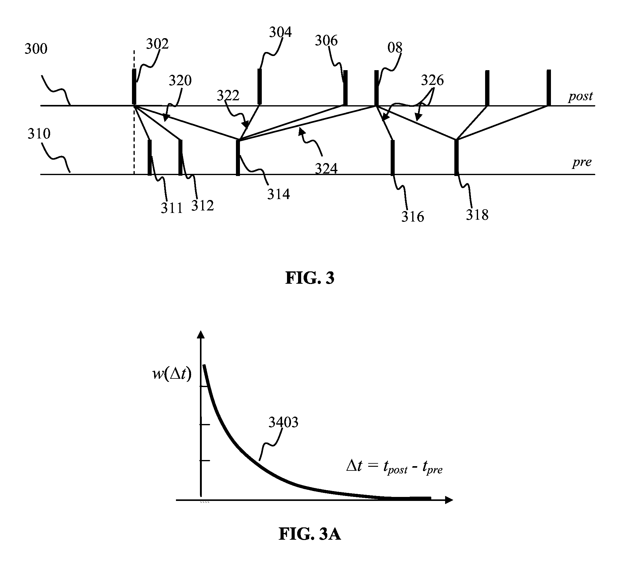 Proportional-integral-derivative controller effecting expansion kernels comprising a plurality of spiking neurons associated with a plurality of receptive fields