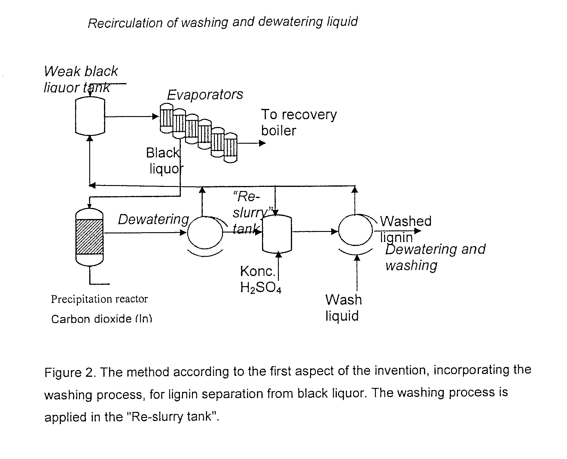 Method for Separating Lignin from Black Liquor