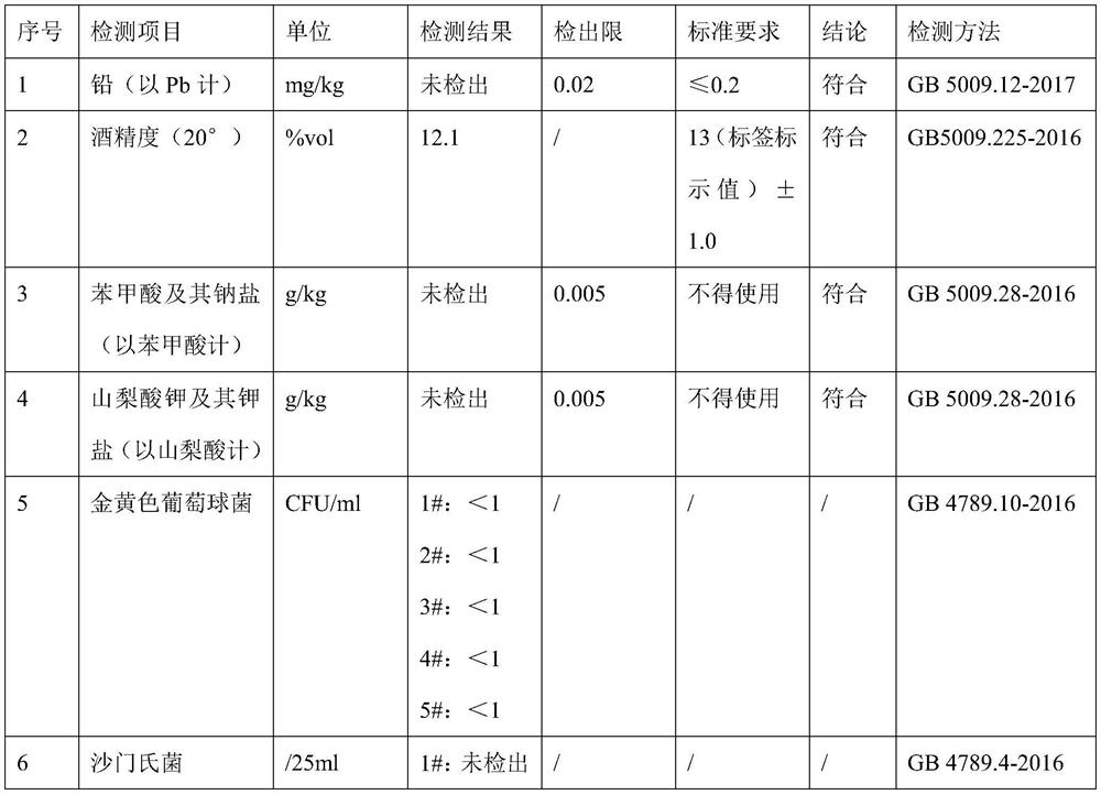 Organic green plum wine and preparation method thereof