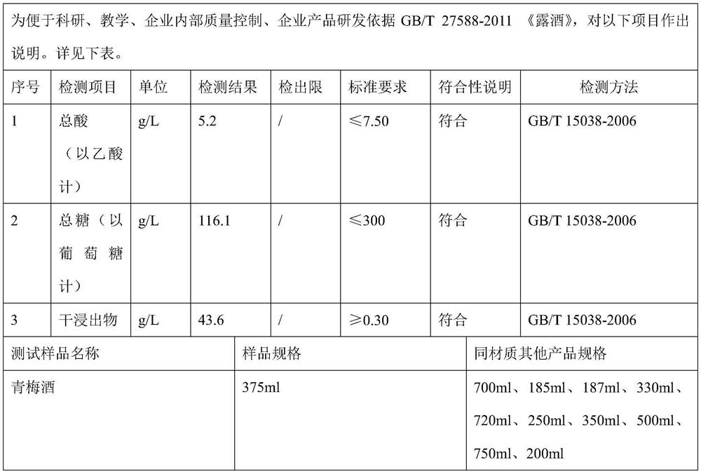 Organic green plum wine and preparation method thereof