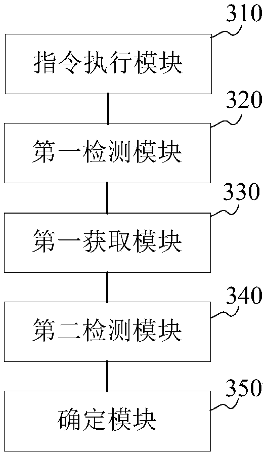 Malicious program detection method and device