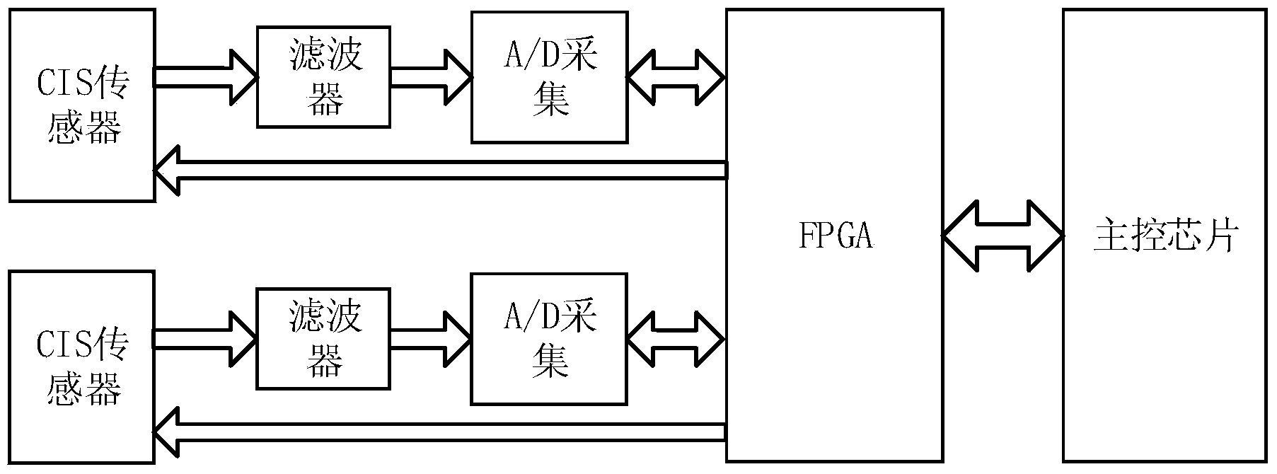 Multispectral image acquisition and processing method for contact image sensor