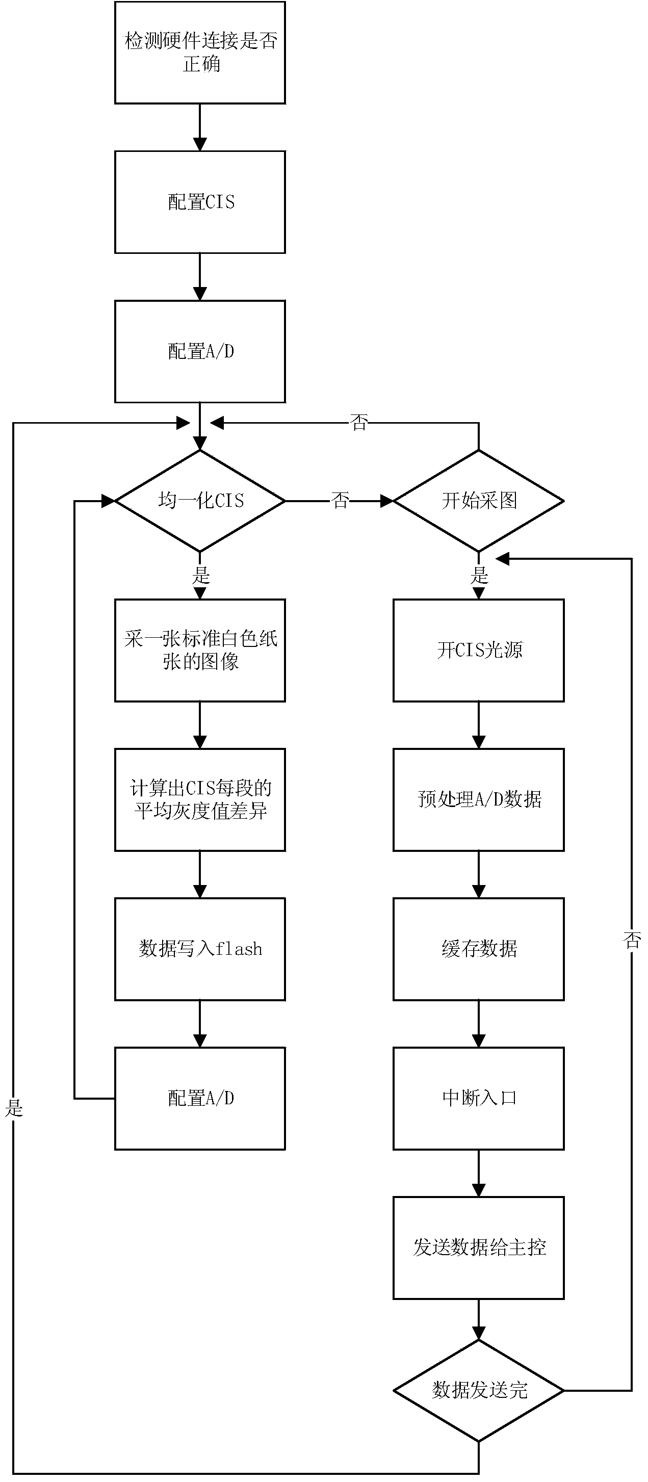 Multispectral image acquisition and processing method for contact image sensor