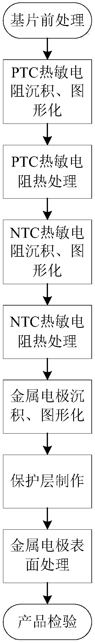 Preparation method for temperature compensation attenuator