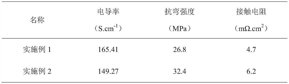 Carbon-plastic composite bipolar plate for fuel cell as well as preparation and application thereof