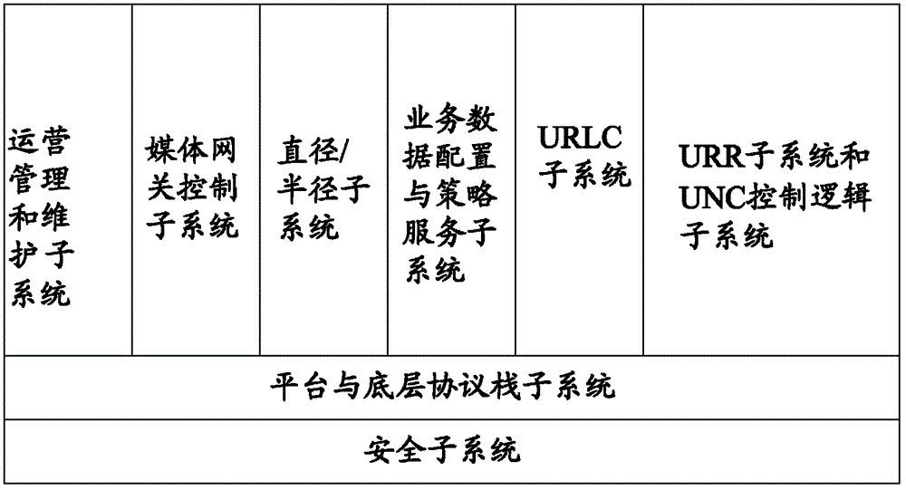 Wireless communication method, unlicensed RAT (radio access technology) controller and mobile station