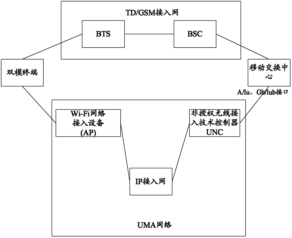 Wireless communication method, unlicensed RAT (radio access technology) controller and mobile station