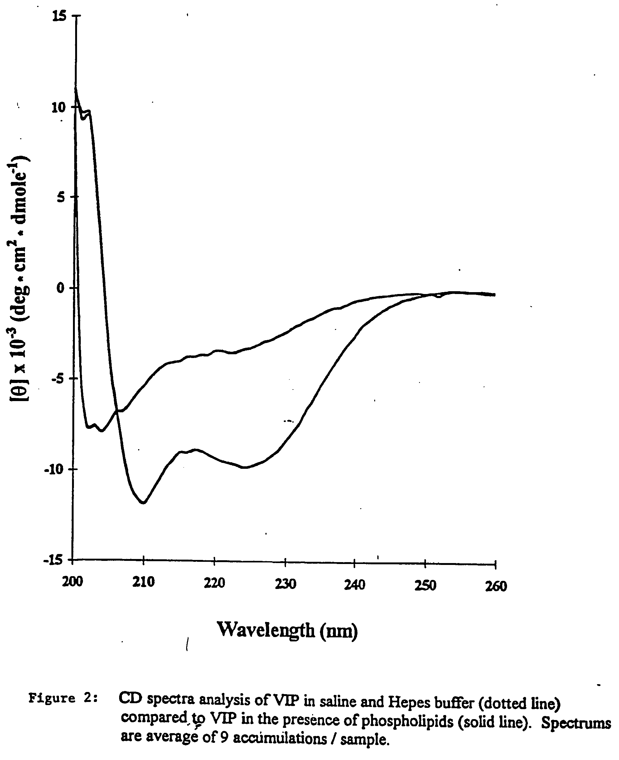 Materials and methods for making improved micelle compositions