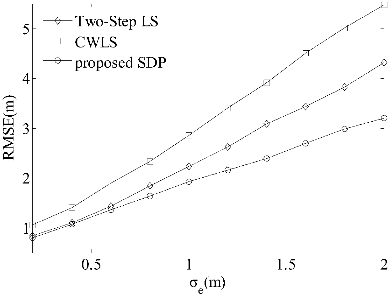 TDOA-AOA positioning method considering position error of base station