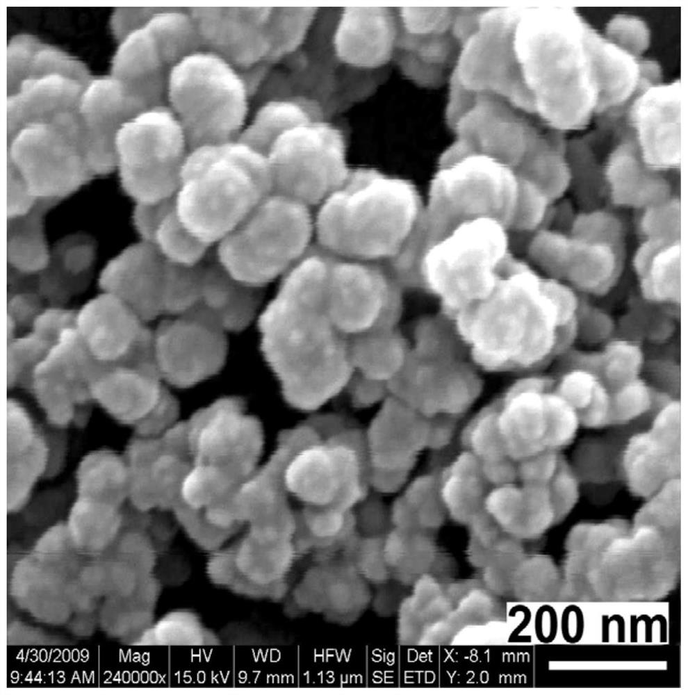 A microwave-assisted method for preparing aniline-pyrrole copolymers