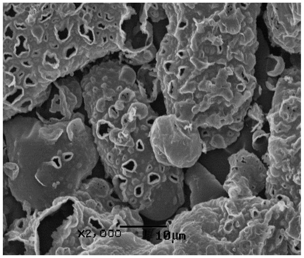 A microwave-assisted method for preparing aniline-pyrrole copolymers