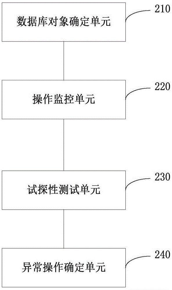 Method and device for detecting hidden channel communication