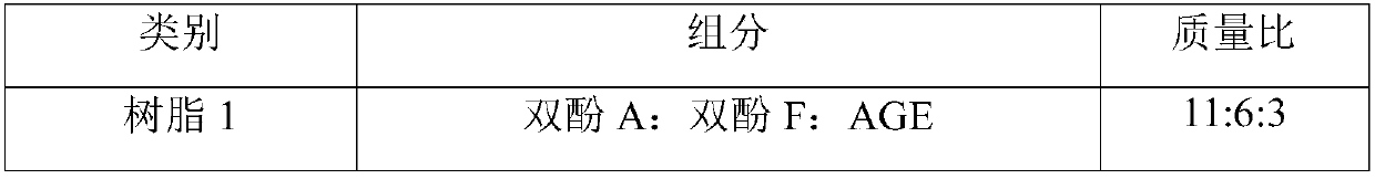 Ray shielding and high-voltage insulating resin composition, as well as preparation method and application of composition