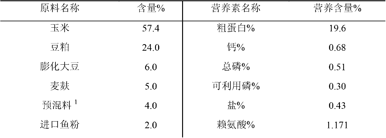 Weaned piglet nucleotide feed additive