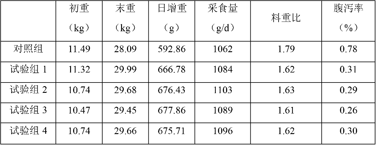 Weaned piglet nucleotide feed additive