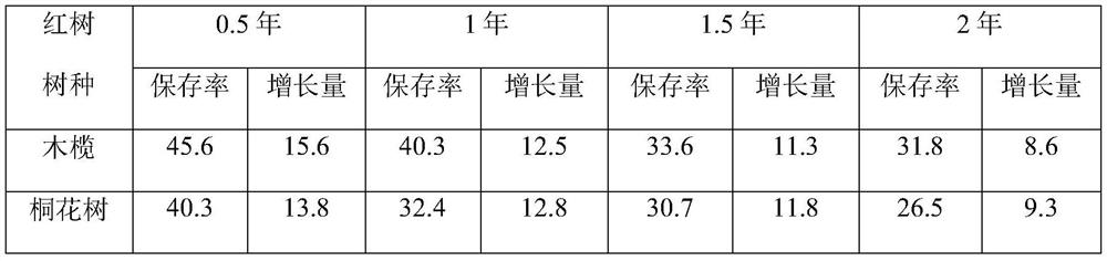 Method for promoting succession of sonneratia apetala artificial forest to native community