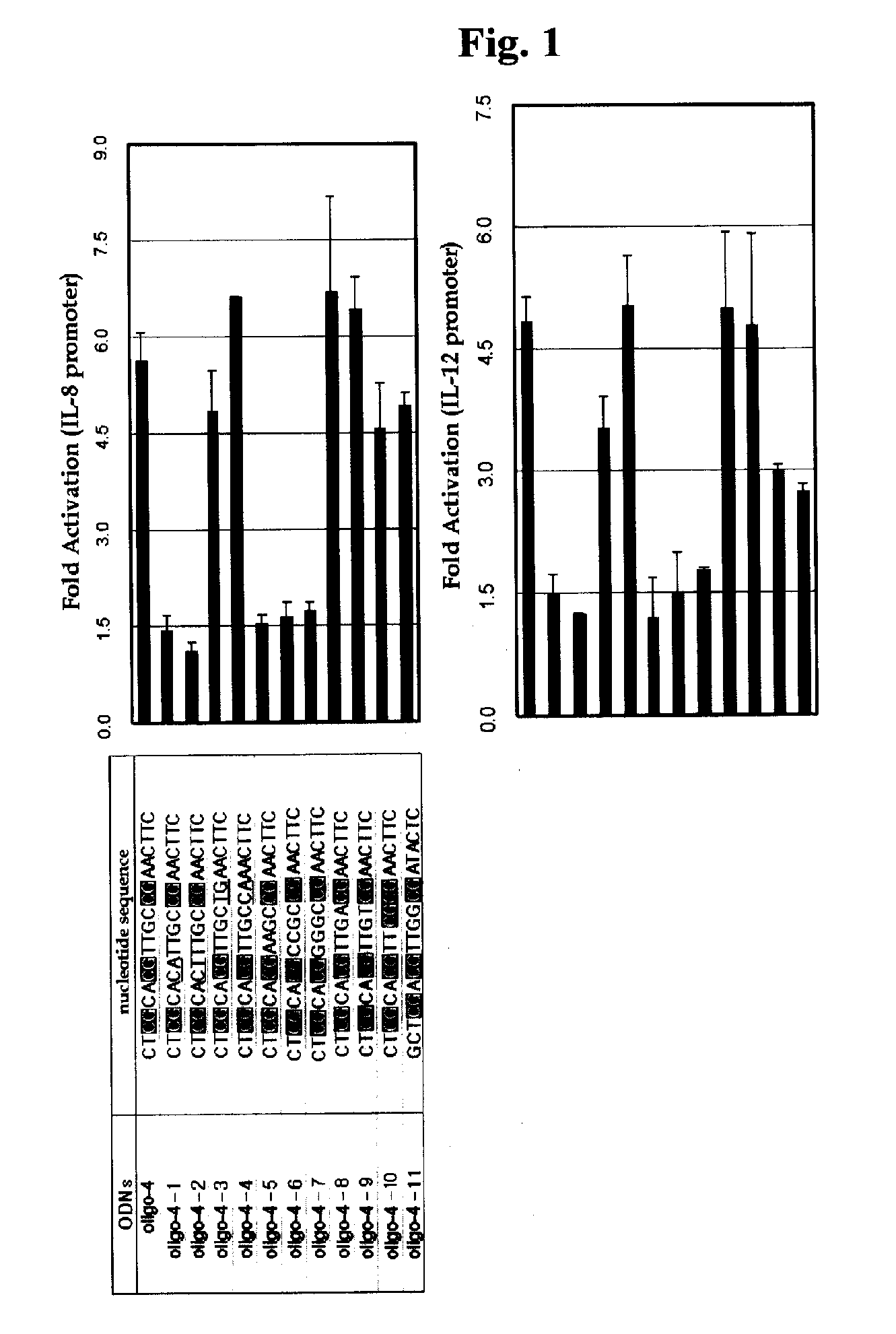 Therapeutic use of cpg oligodeoxynucleotide for skin disease