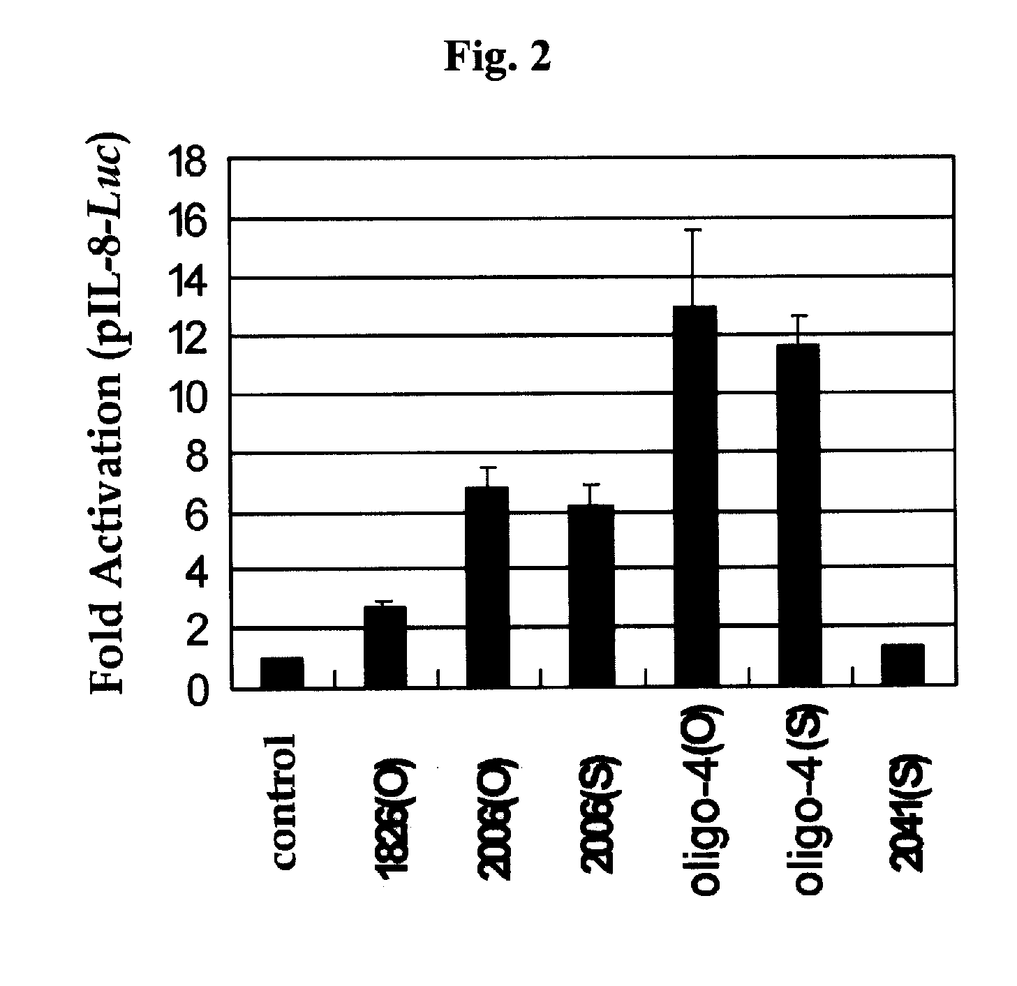 Therapeutic use of cpg oligodeoxynucleotide for skin disease