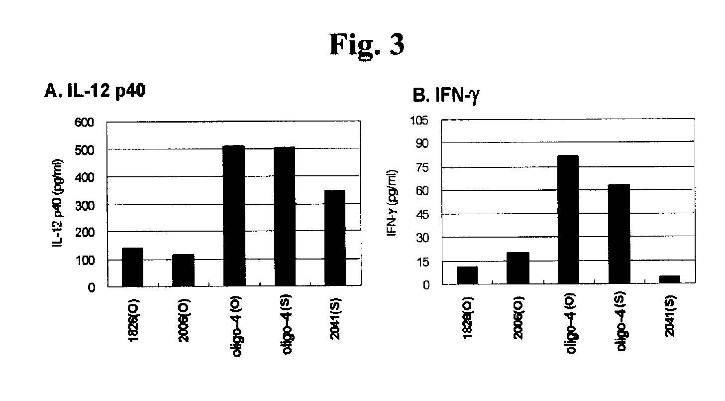 Therapeutic use of cpg oligodeoxynucleotide for skin disease