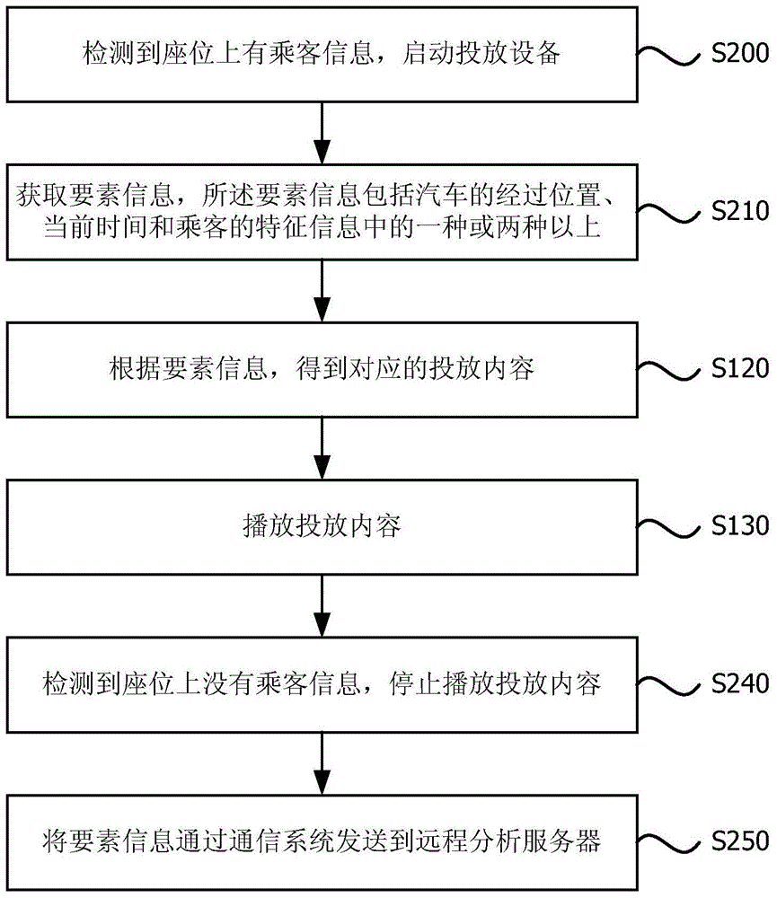 Method and system for vehicle content delivery