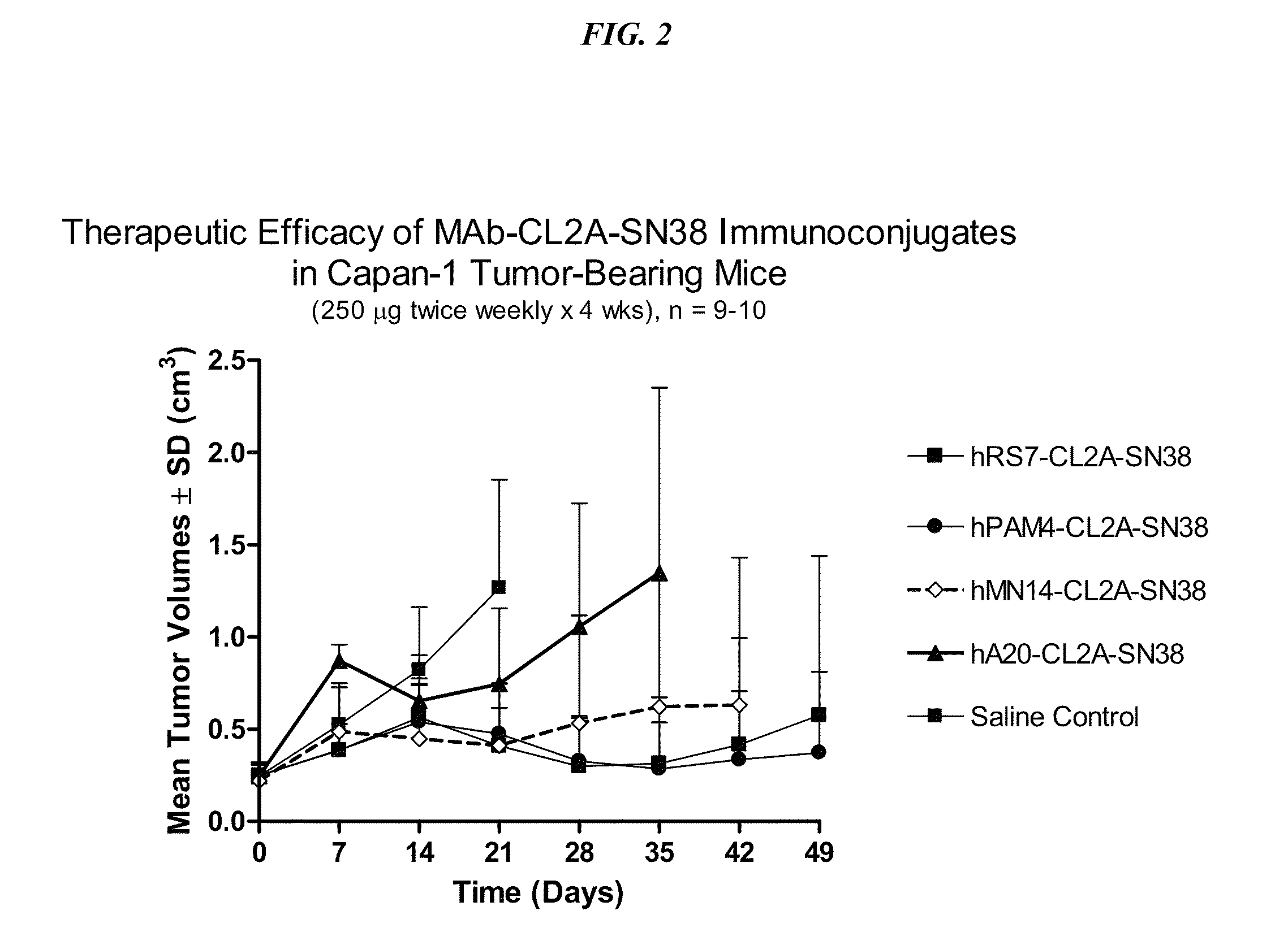 Antibody-SN-38 immunoconjugates with a CL2A linker