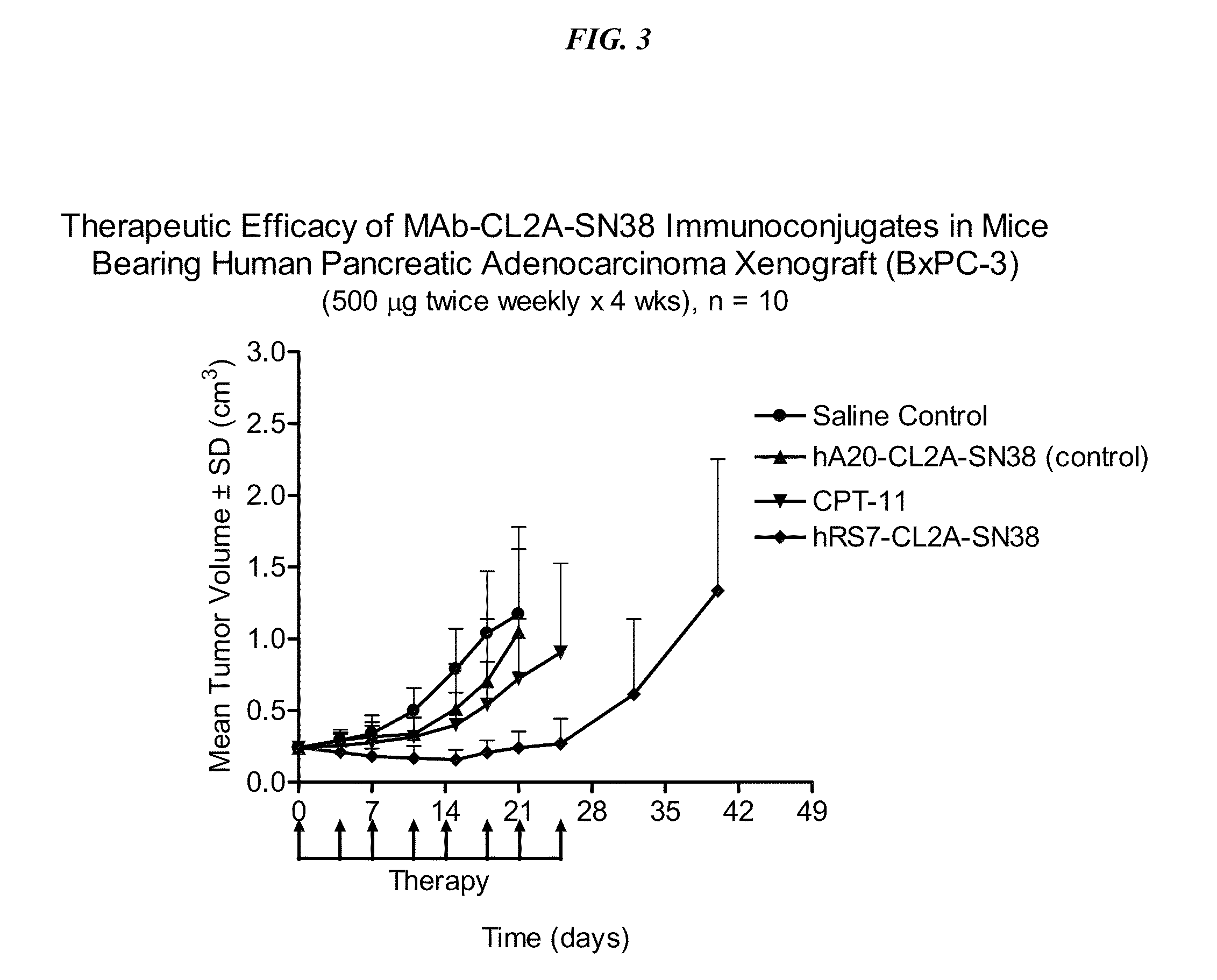 Antibody-SN-38 immunoconjugates with a CL2A linker