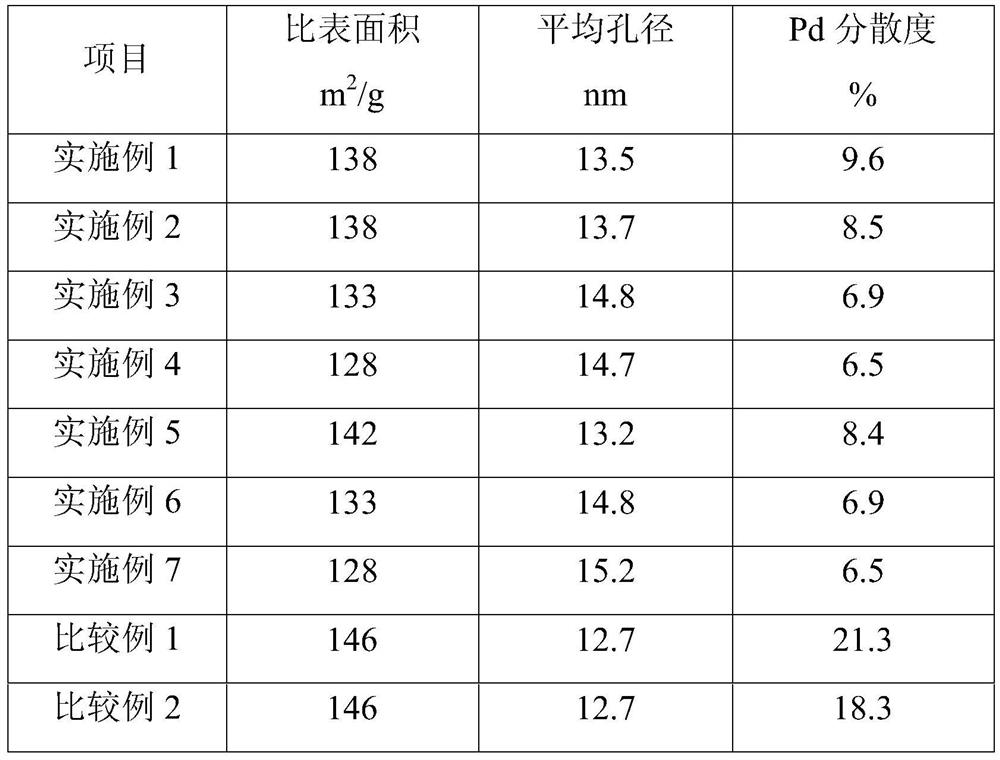 Catalyst for preparing isopropylbenzene as well as preparation and application of catalyst