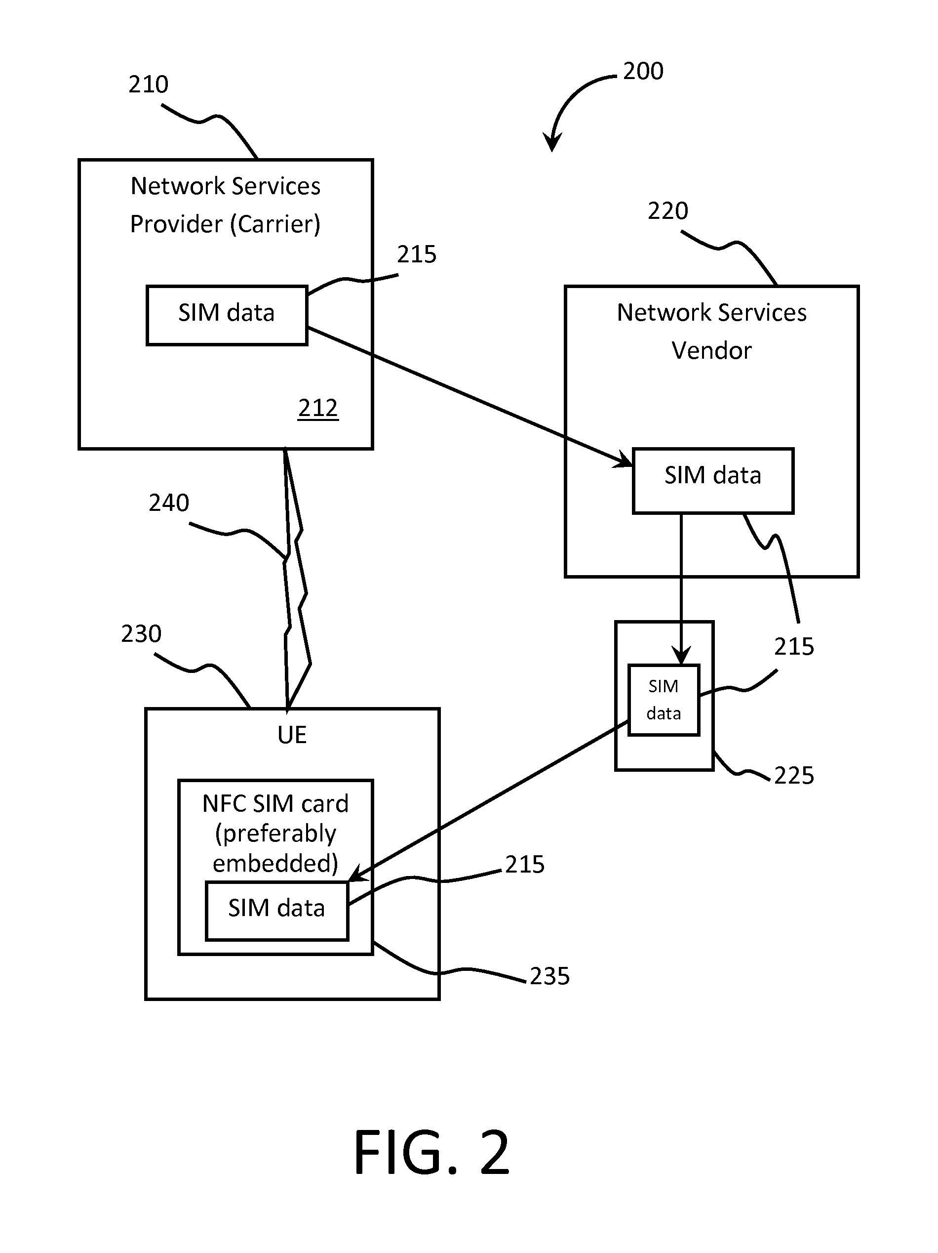 Near field communications-based soft subscriber identity module