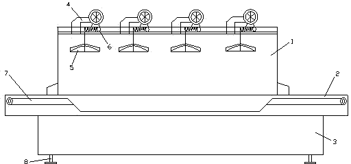 UV light curing equipment