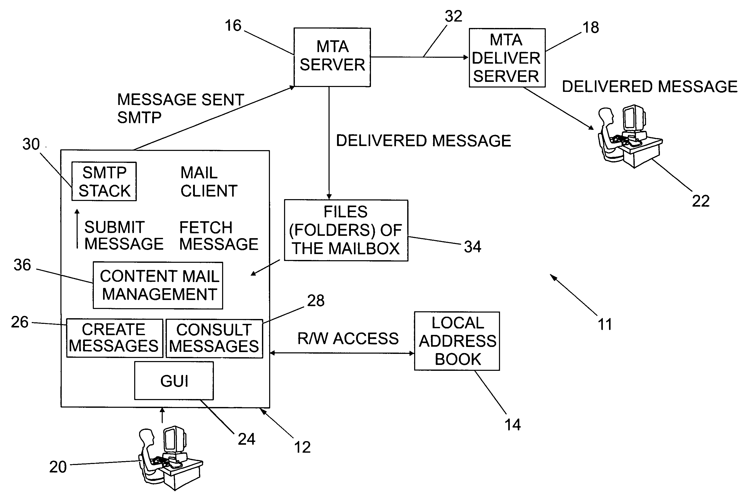 Electronic mail management system