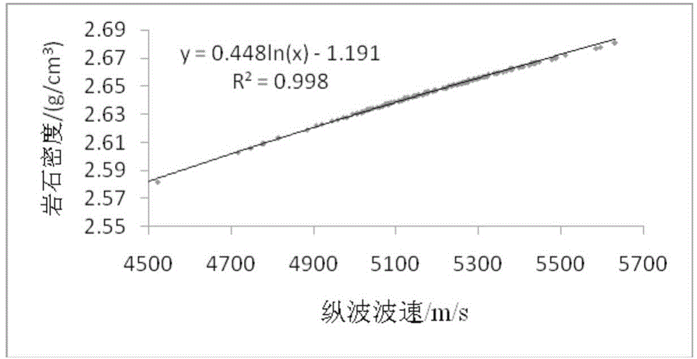 Method and system for acquiring three-dimensional rock mechanical parameters