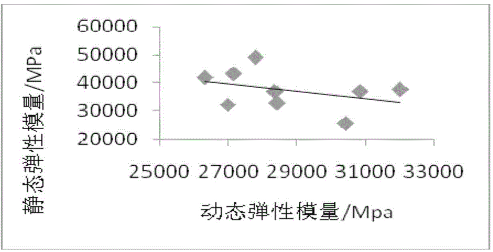 Method and system for acquiring three-dimensional rock mechanical parameters