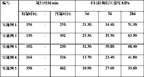 A method for preparing high-volume solid waste cementitious material by modifying phosphogypsum with quartz stone mud