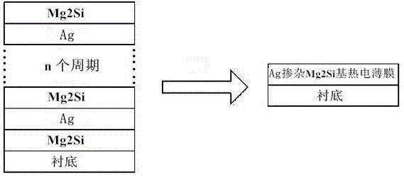 Ag-doped Mg2Si-based thermoelectric thin film and preparing method thereof