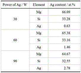 Ag-doped Mg2Si-based thermoelectric thin film and preparing method thereof