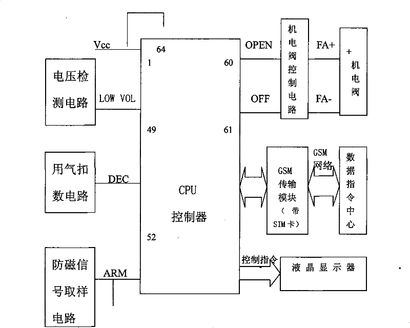 Method for remotely managing gas meter terminal and intelligent gas meter realizing same