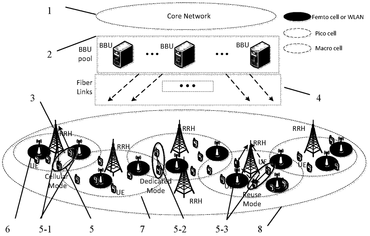 Heterogeneous c-ran network and joint optimization method of d2d communication mode selection and resource scheduling under the network