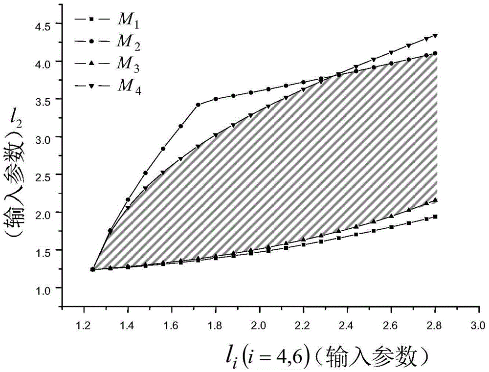 Singularity-Free Input Parameter Value Space Method to Avoid Motion Singularity of Parallel Mechanism