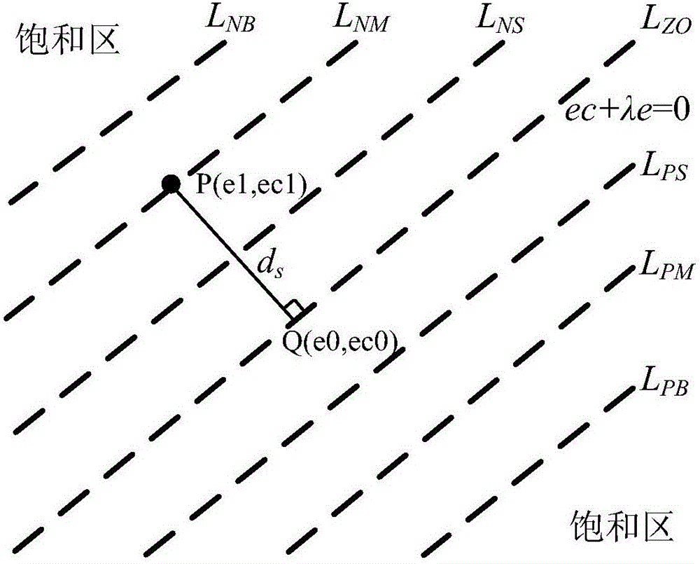 Single-input fuzzy PID control method of Buck type DC-DC converter